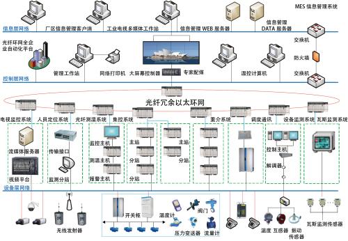 污水处理设备自动化控制系统